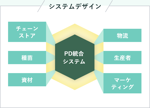 PD統合システム
